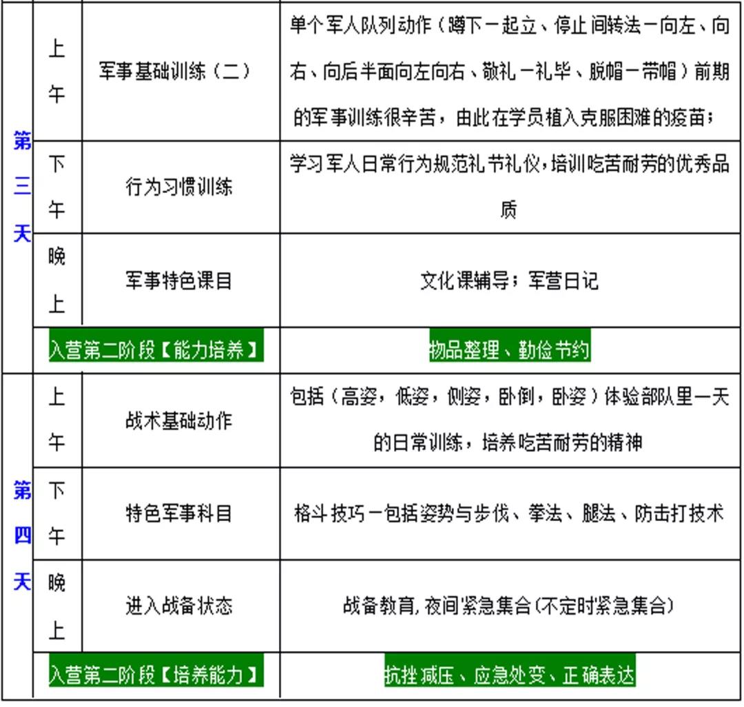 2020麗江軍事夏令營